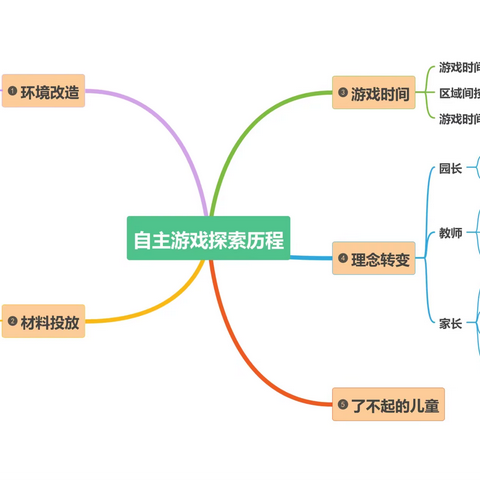 共研共享 且悟且进——开发区学前教研共同体第三次现场观摩教研活动