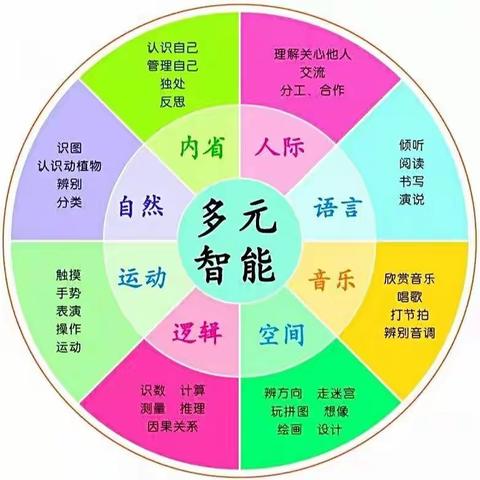 生涯探索  ：职业能力