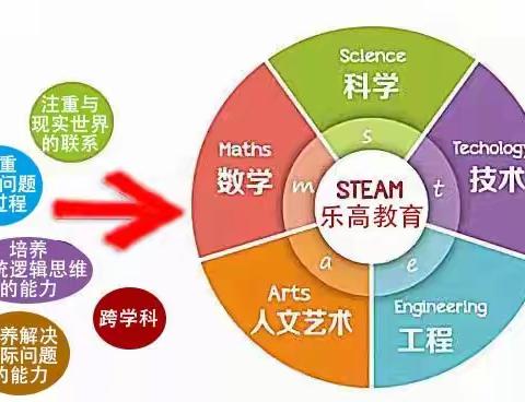 2020-2021学年第一学期大班乐高一班期末活动展示