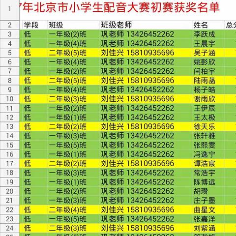 喜报🌹～～2017年北京市金太阳杯小学生英语配音比赛初赛 一年级获奖名单