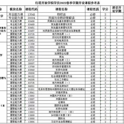 夯实理论知识，促进乡村振兴--记红塔开放学院2022年春季第一阶段面授教学顺利完成