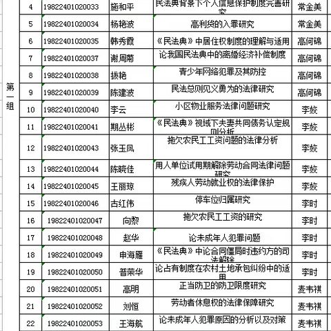 红塔开放学院村(社区)“双提升”项目法学专业毕业论文答辩圆满完成