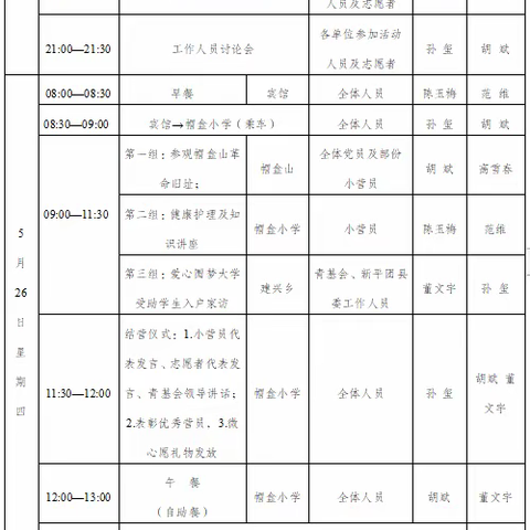 建兴乡2022年“情暖童心·爱系留守”星启公益夏令营——“六•一”系列活动开始啦