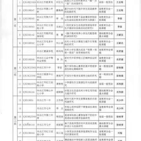 2019年红日实验小学三项省级课题成功开题