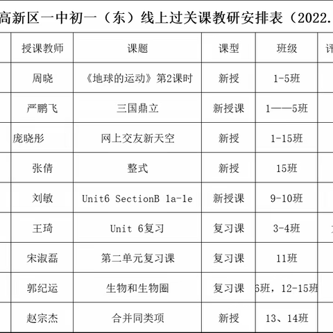 凝“新”聚力，携手前行——初一支部东区线上过关课活动