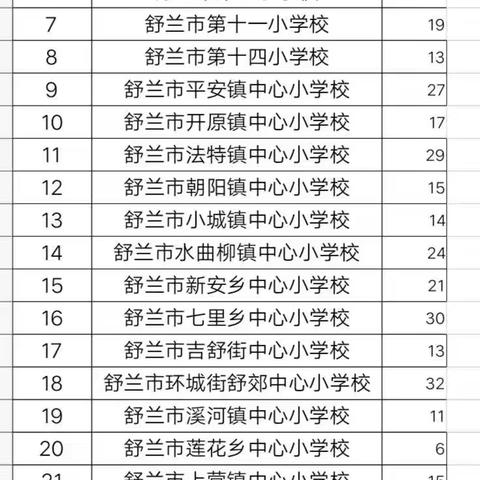 2022——2023学年度第二学期书法学科期初集体备课！