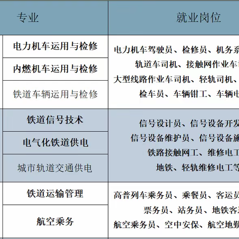 石家庄东华铁路学校招生简章