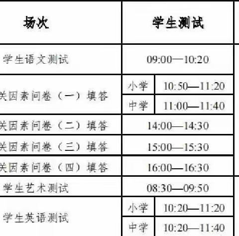 2022年国家义务教育质量监测——太芝庙镇黄泥洞完全小学致家长一封信