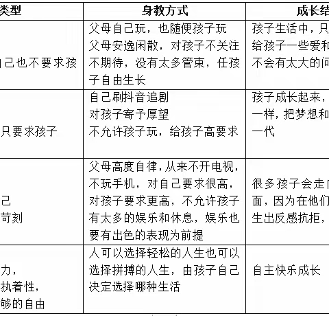 为什么有些非常自律的父母却没有培养出自律的孩子