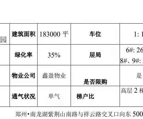 郑州南龙湖双桥印象均价7800起