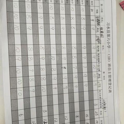 习水县第六小学一10班自主管理之第一学月操行分