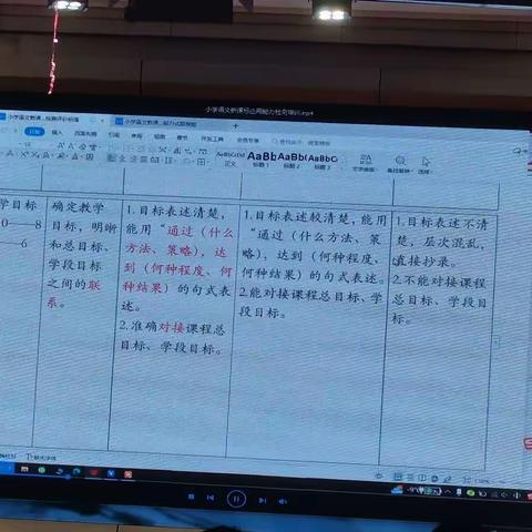 依标施教，减负提质—“东胜好课堂”建设工程之小学语文新课标应用能力培训心得