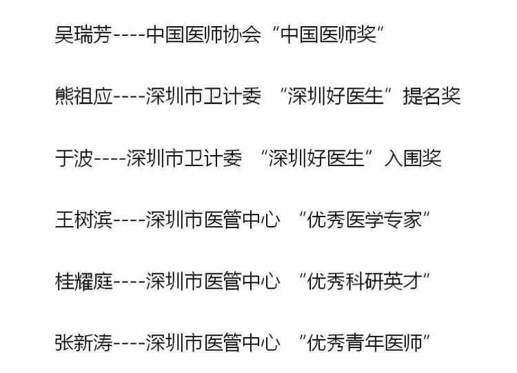 北京大学深圳医院举办“好医生“颁奖典礼