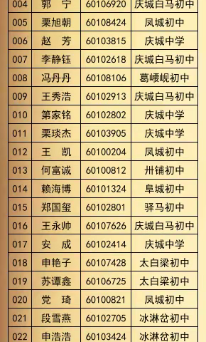 驿马中学2022年高一新生录取榜