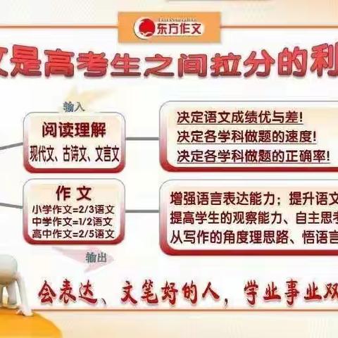 2022马头秋季班（三）第三周作文课堂精彩回顾