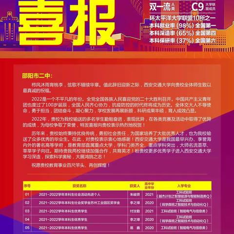 邵阳市二中收到西安交通大学发来的喜报