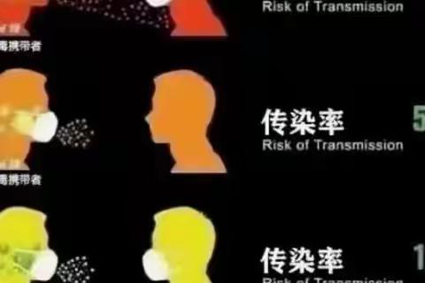 速看 |  你戴对口罩了吗？