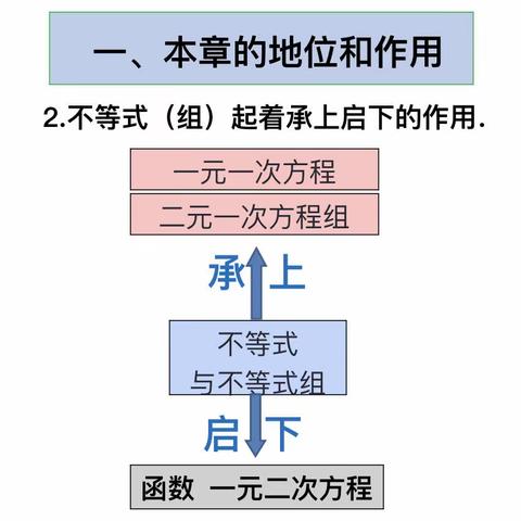 趁春光明媚，研教学之法——津南区七年级数学第二次教材分析