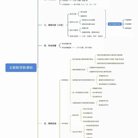 2022版新课标