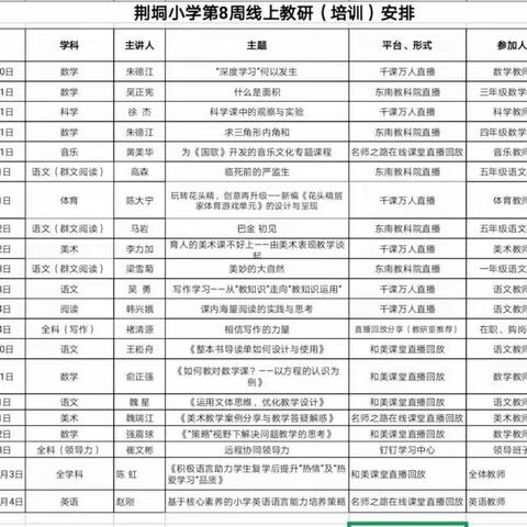 【龙湖镇荆垌完全小学】线上学习，教研先行----五年级语文组参加“群文阅读”网络主题教研