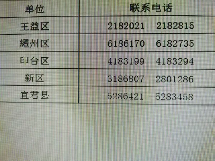 订阅热线：各区县邮政局订阅电话