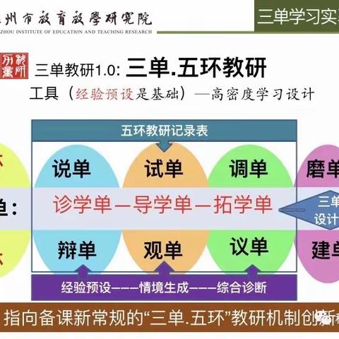 乘“三单”之风，助新教师成长——巨化三小“三单五环”教研第一次活动