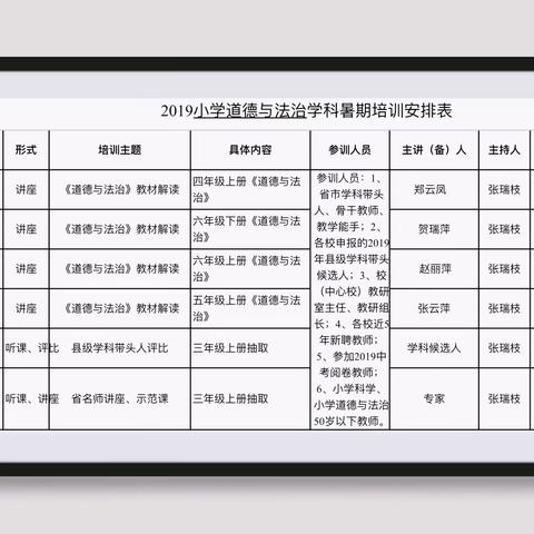 且行且思   且学且究  ——小学道德与法治组学科培训