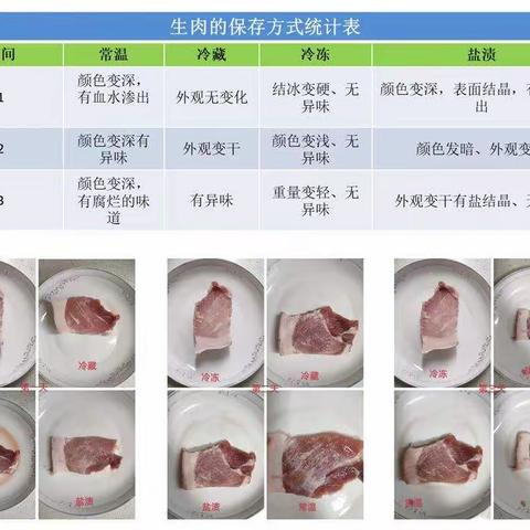 油建小学青少年科学体验活动成果展示三----简单的科学小实验