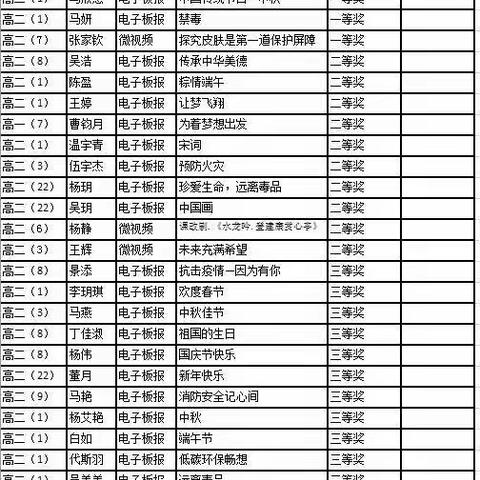 灵武一中第四届校园文化体育艺术节—科技筑梦，创新成长