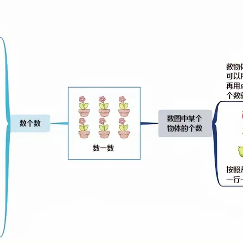 “双减”之下，注重学生思维发展， 培养小学生的联想与创意。