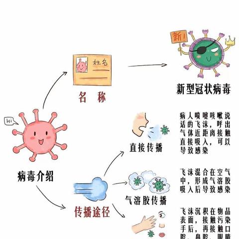 图说｜新型冠状病毒，家长和小朋友应该了解的那些事儿