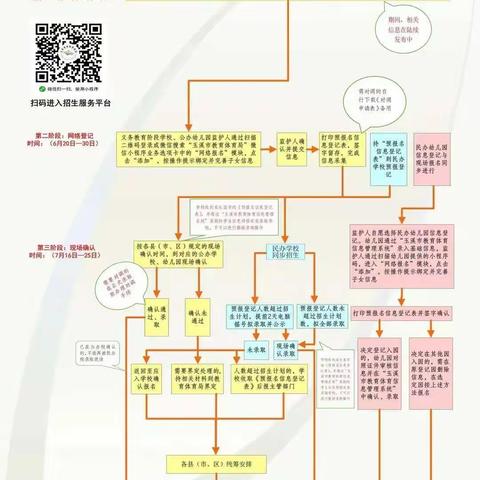 玉溪市江川区九溪镇喜乐庄幼儿园2022年招生简章