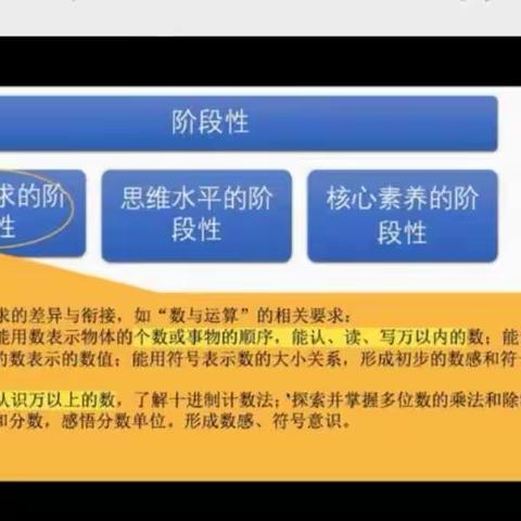 《小学数学义务教育课程标准内容结构分析》网络培训心得体会