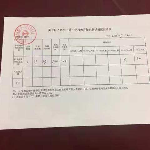 海口市第三十一小学“两学一做”学习教育知识测试