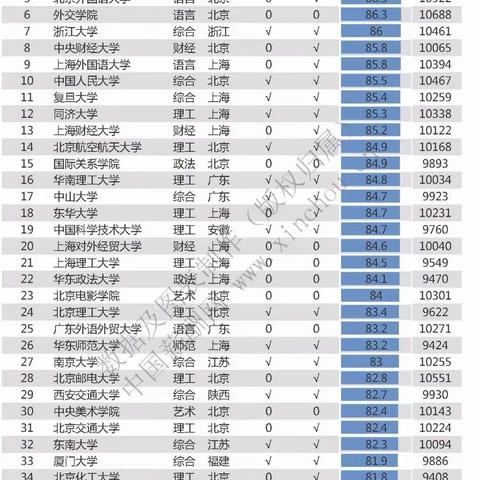 中国高校薪资最新排行出炉，这些高校月薪过万，专业吃香！