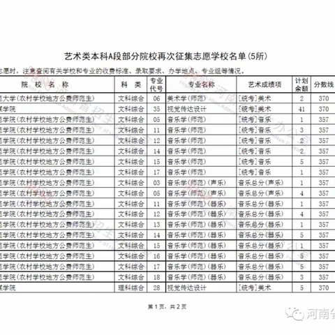 今天9点，艺术本科B段和A段部分院校征集志愿！(附院校名单)