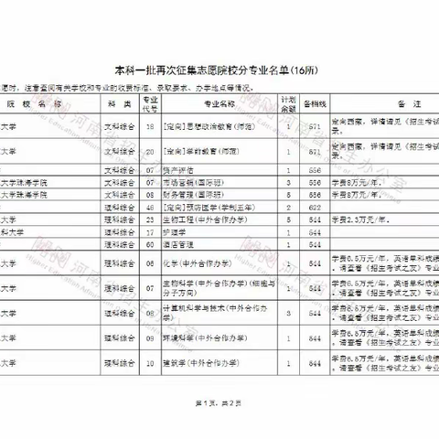 紧急！本科一批、体育本科部分院校再次征集志愿名单公布，今日18点截止！