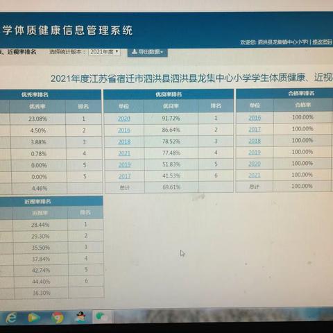 泗洪县龙集小学体质健康、近视率排名及各年级体育课表