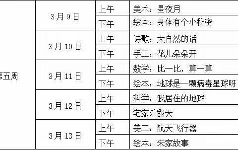 疫情当前，石幼在行动之四—停课，不停学DAY22（大班组）