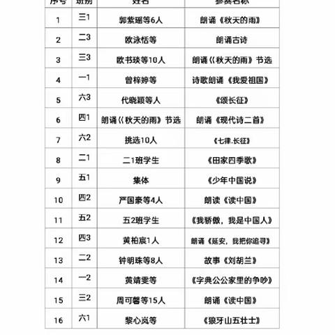 车岗镇中心小学2022~2023学年度第一学期“书香矜贵.中华经典朗诵”比赛