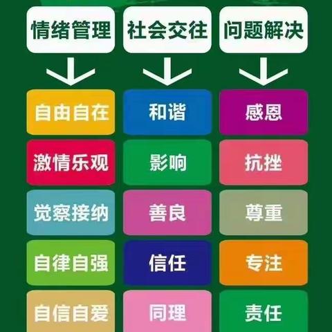 北京儿童睿智情商——榆林利智家园情商训练中心——1Q情绪启航营第五周：《情绪城堡与情绪蒲公英》