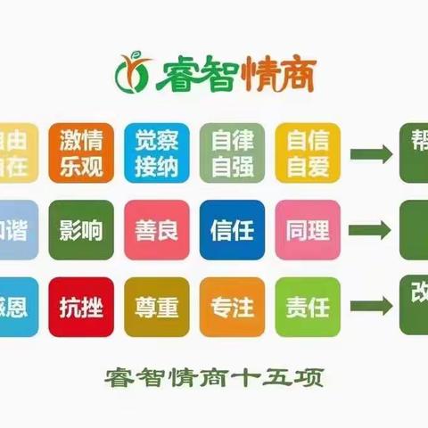 北京儿童睿智情商榆林利智家园情商训练中心1Q上第十一周《甜心派对中的亲社会行为》