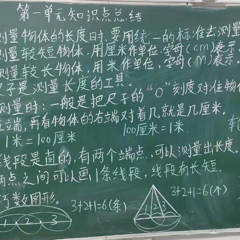 天佑教育（尚东校区）七教室 二年级 李老师班9.13一9.16一周总结