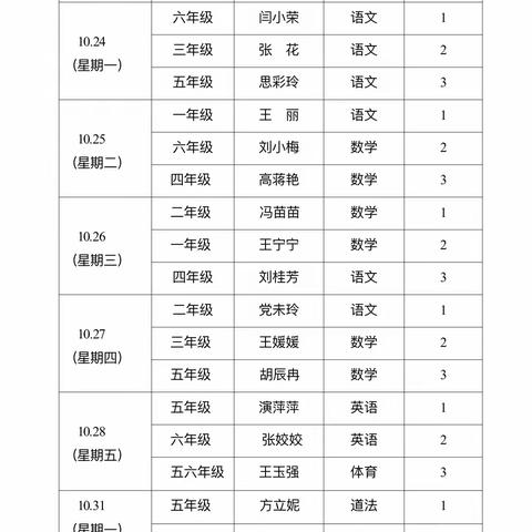 张渠小学——“以赛促教 强化教研”开展教师赛教活动