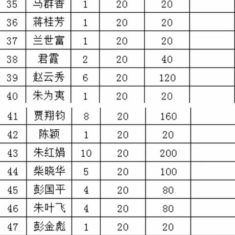 如意慈善ZT的美篇