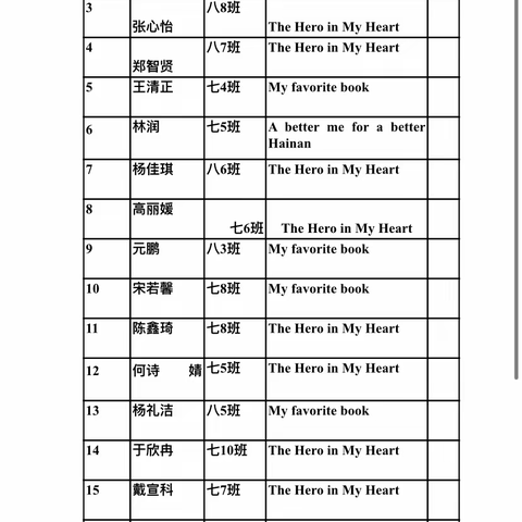 展现自我风采，绽放英语魅力——海口市城西中学英语演讲比赛