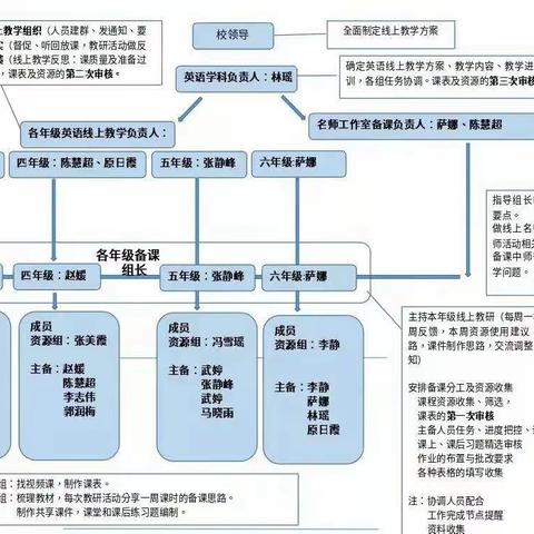 春暖花开，抗疫归来