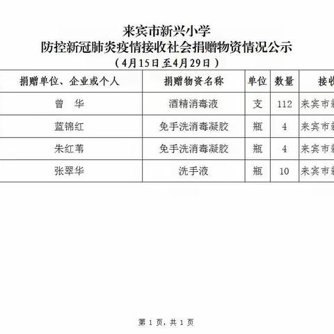 来宾市新兴小学接收社会防控物资捐赠情况公示（第二批）