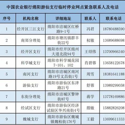 中国农业银行股份有限公司绵阳游仙支行关于疫情防控期间网点临时停业的公告