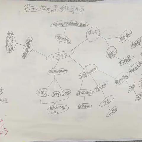 义务教育教科书数学四年级下册第五单元三角形思维导图集锦